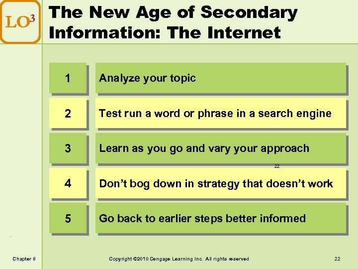 LO 3 The New Age of Secondary Information: The Internet 1 Analyze your topic