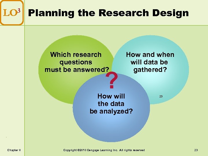 LO 3 Planning the Research Design Which research questions must be answered? ? How