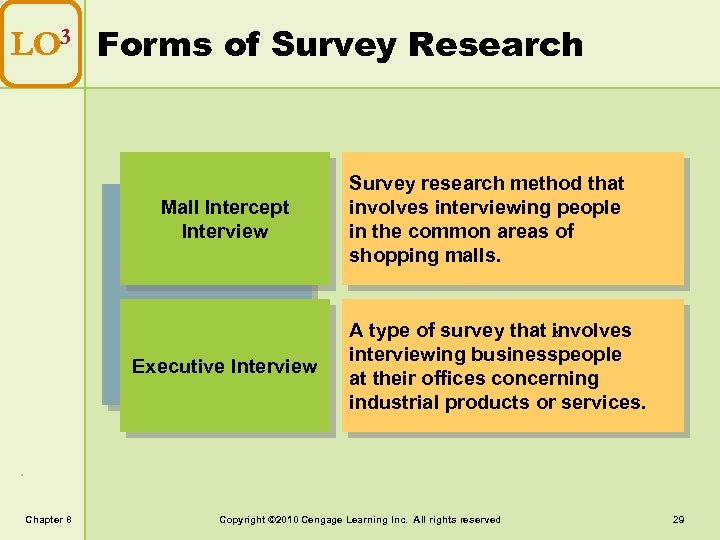 LO 3 Forms of Survey Research Mall Intercept Interview Executive Interview Chapter 8 Survey