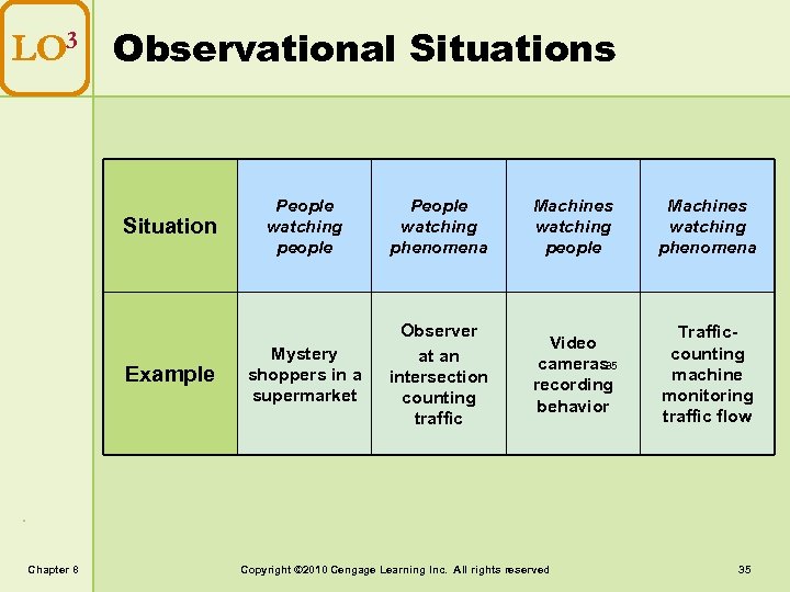 LO 3 Observational Situations Situation Example Chapter 8 People watching people People watching phenomena