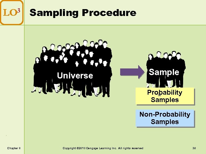 LO 3 Sampling Procedure Sample Universe Probability 38 Samples Non-Probability Samples Chapter 8 Copyright