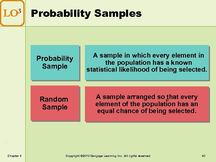 LO 3 Probability Samples Probability Sample Random Sample Chapter 8 A sample in which
