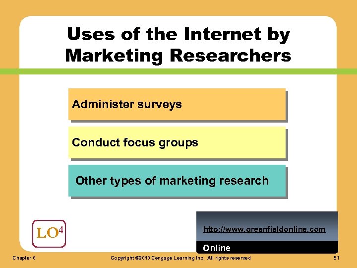Uses of the Internet by Marketing Researchers Administer surveys Conduct focus groups Other types