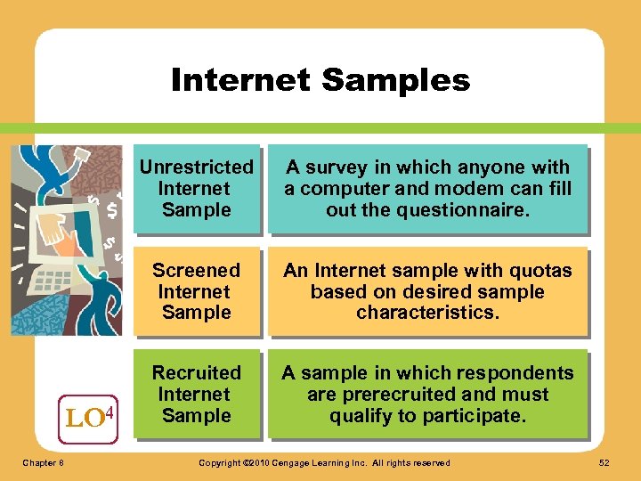 Internet Samples Unrestricted Internet Sample Screened Internet Sample LO 4 Chapter 8 A survey