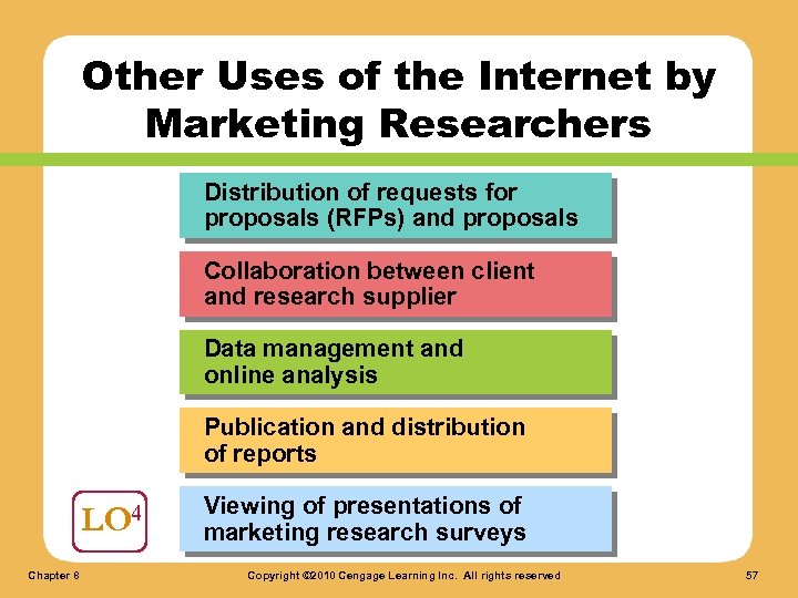 Other Uses of the Internet by Marketing Researchers Distribution of requests for proposals (RFPs)