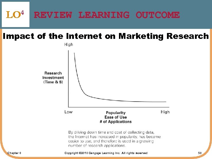 LO 4 REVIEW LEARNING OUTCOME Impact of the Internet on Marketing Research Chapter 8