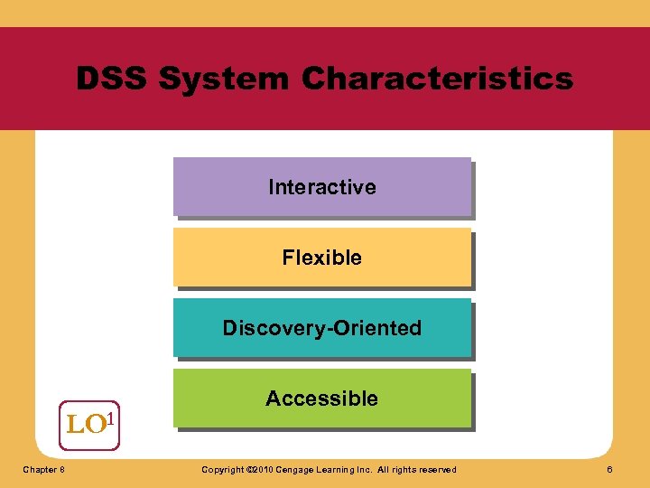 DSS System Characteristics Interactive Flexible Discovery-Oriented LO 1 Chapter 8 Accessible Copyright © 2010