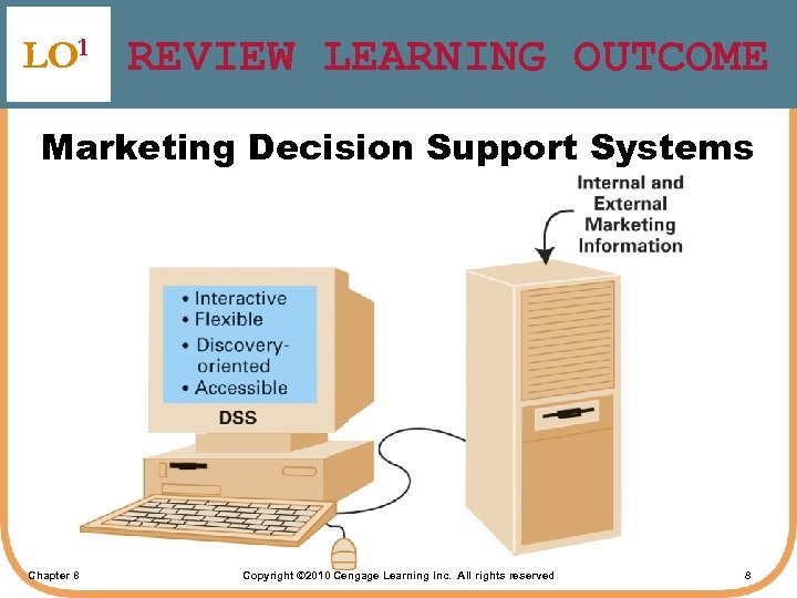 LO 1 REVIEW LEARNING OUTCOME Marketing Decision Support Systems Chapter 8 Copyright © 2010