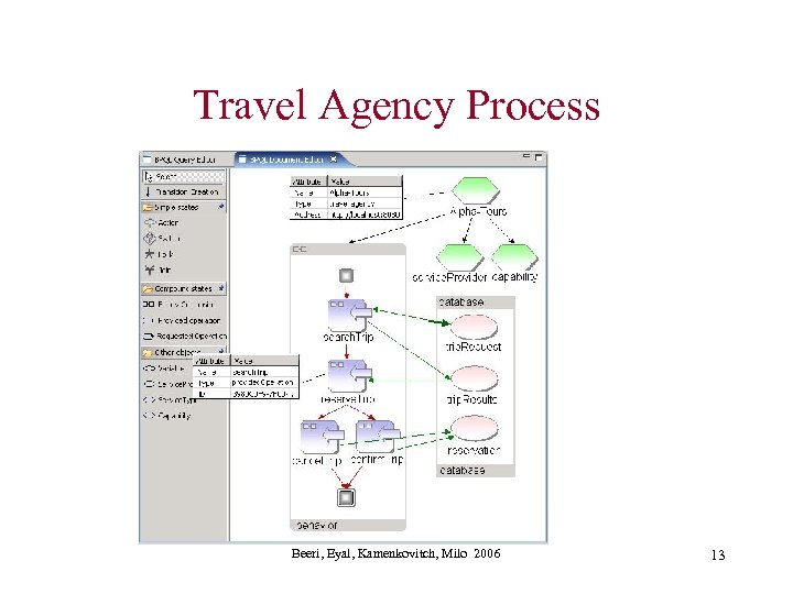 Travel Agency Process Beeri, Eyal, Kamenkovitch, Milo 2006 13 