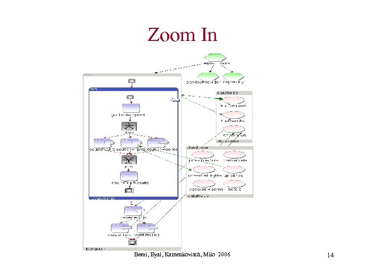 Zoom In Beeri, Eyal, Kamenkovitch, Milo 2006 14 