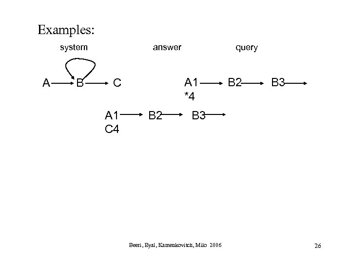 Examples: system A B answer A 1 *4 C A 1 C 4 query