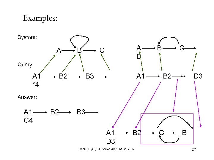 Examples: System: A B A D C B C Query A 1 *4 B