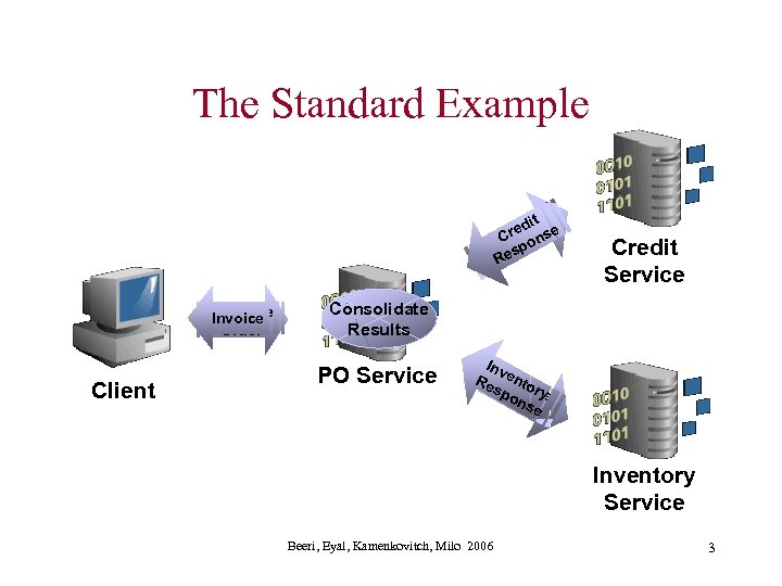 The Standard Example itt edi red nse C c Cr eo k p h