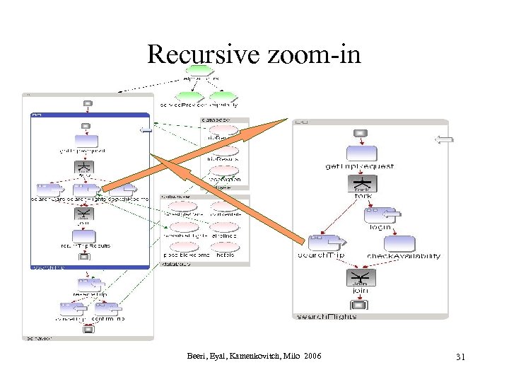 Recursive zoom-in Beeri, Eyal, Kamenkovitch, Milo 2006 31 