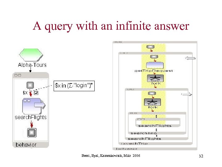 A query with an infinite answer Beeri, Eyal, Kamenkovitch, Milo 2006 32 