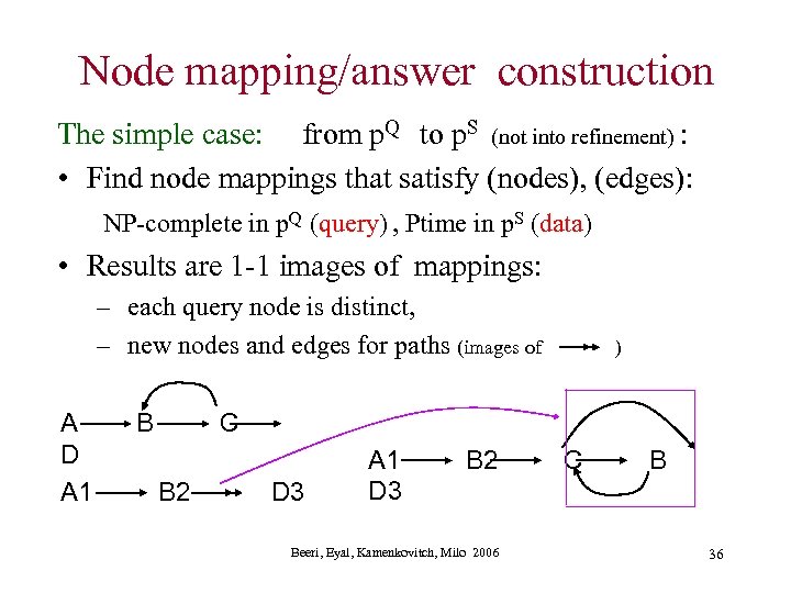 Node mapping/answer construction The simple case: from p. Q to p. S (not into