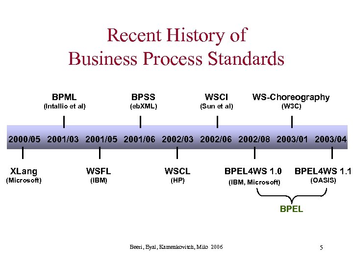 Recent History of Business Process Standards BPML BPSS WSCI WS-Choreography (Intallio et al) (eb.