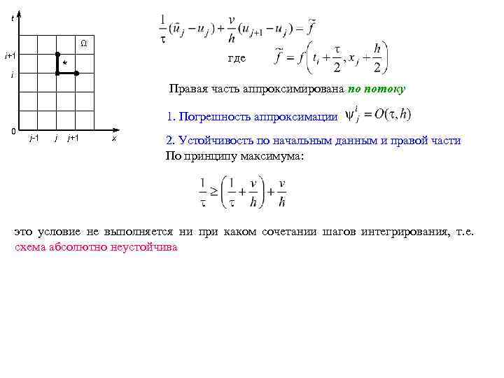 t Ω i+1 где * i Правая часть аппроксимирована по потоку 1. Погрешность аппроксимации