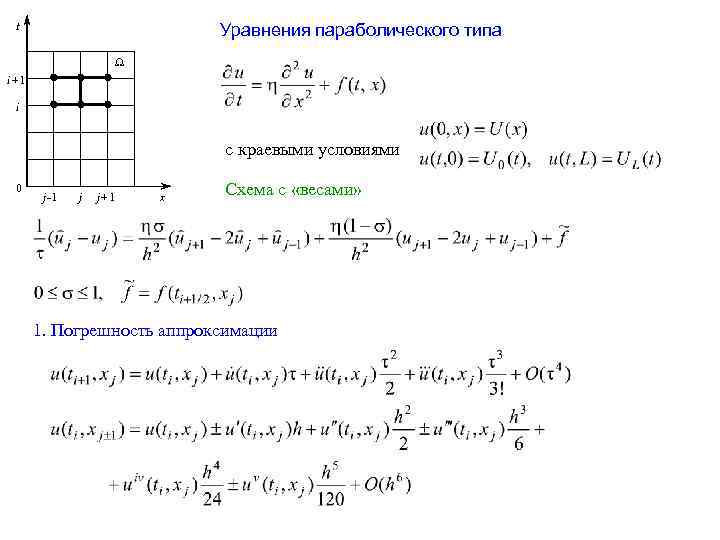 Уравнения параболического типа t Ω i+1 i с краевыми условиями 0 j-1 j j+1