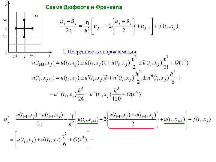 t Схема Дюфорта и Франкела Ω i+1 i i-1 0 j-1 j j+1 x