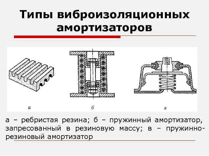 Типы виброизоляционных амортизаторов а – ребристая резина; б – пружинный амортизатор, запресованный в резиновую
