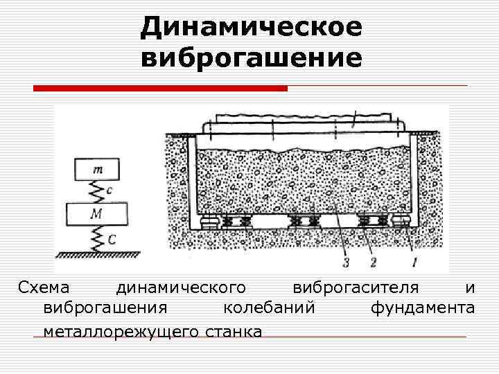 Динамическое виброгашение Схема динамического виброгасителя и виброгашения колебаний фундамента металлорежущего станка 