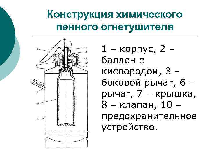 Конструкция химического пенного огнетушителя 1 – корпус, 2 – баллон с кислородом, 3 –