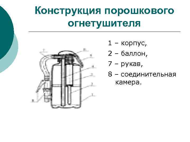 Конструкция порошкового огнетушителя 1 – корпус, 2 – баллон, 7 – рукав, 8 –