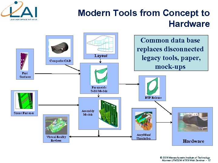 Modern Tools from Concept to Hardware Layout Composite CAD Common data base replaces disconnected