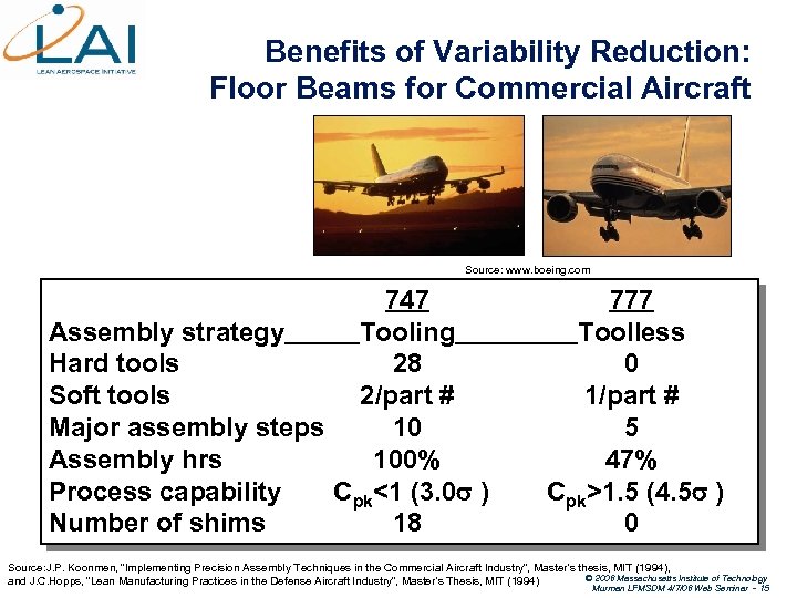 Benefits of Variability Reduction: Floor Beams for Commercial Aircraft Source: www. boeing. com 747