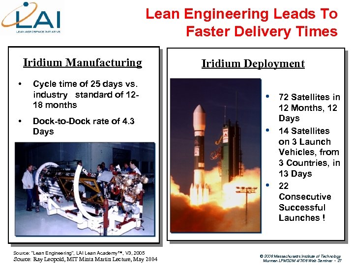 Lean Engineering Leads To Faster Delivery Times Iridium Manufacturing • • Iridium Deployment Cycle