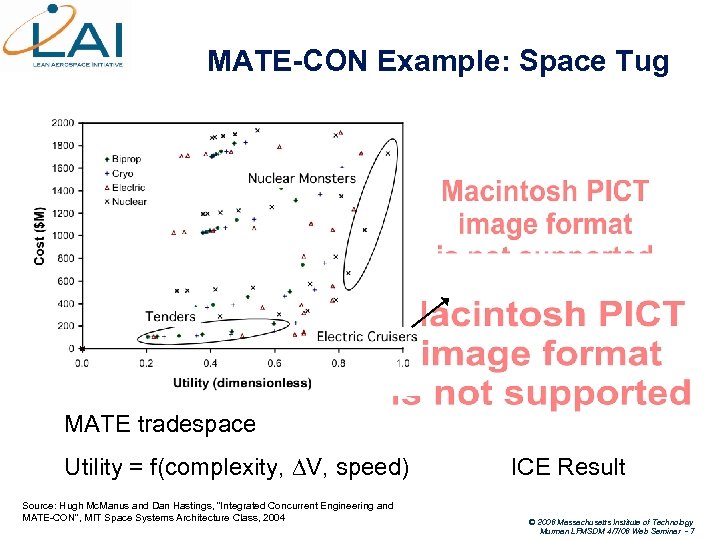 MATE-CON Example: Space Tug MATE tradespace Utility = f(complexity, V, speed) Source: Hugh Mc.