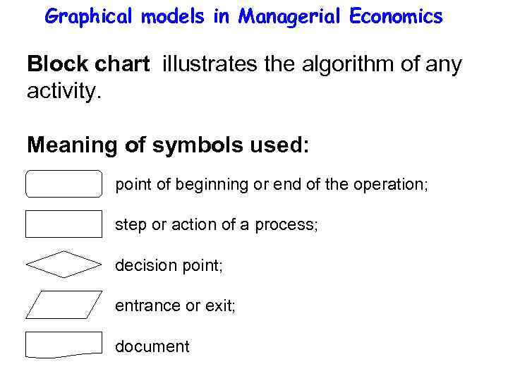Graphical models in Managerial Economics Block chart illustrates the algorithm of any activity. Meaning