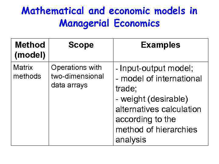 Mathematical and economic models in Managerial Economics Method (model) Matrix methods Scope Operations with