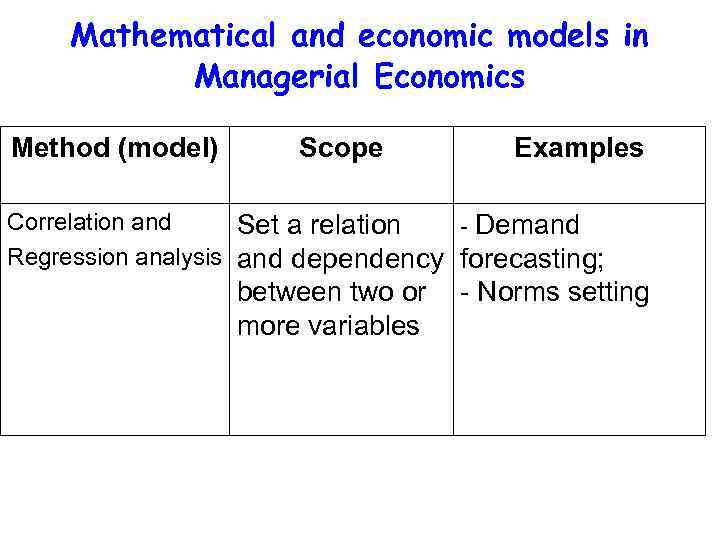 Mathematical and economic models in Managerial Economics Method (model) Scope Examples Correlation and Set