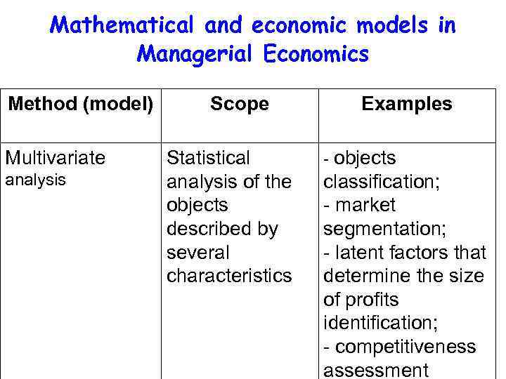 Mathematical and economic models in Managerial Economics Method (model) Multivariate analysis Scope Statistical analysis