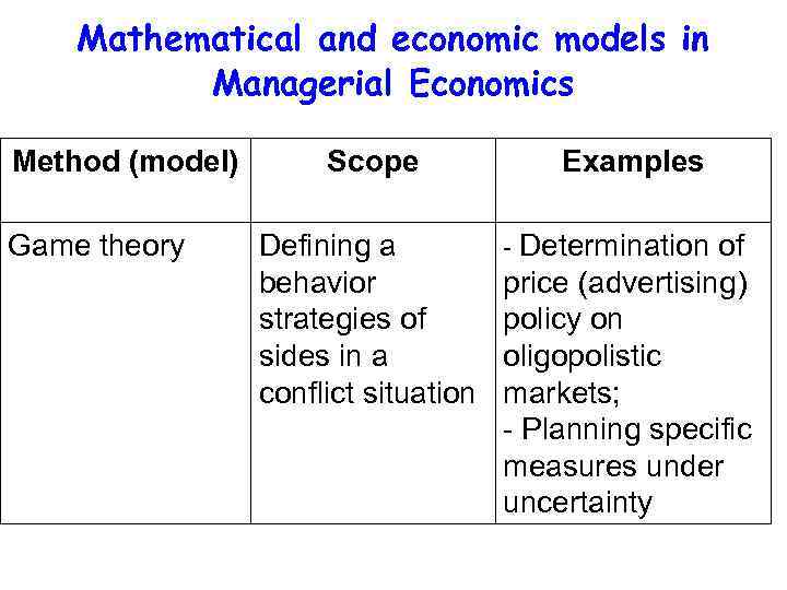 Mathematical and economic models in Managerial Economics Method (model) Game theory Scope Defining a