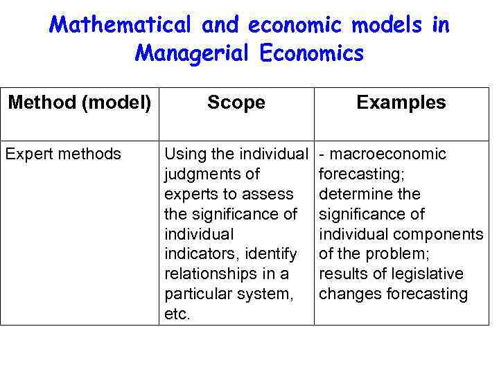 Mathematical and economic models in Managerial Economics Method (model) Expert methods Scope Examples Using