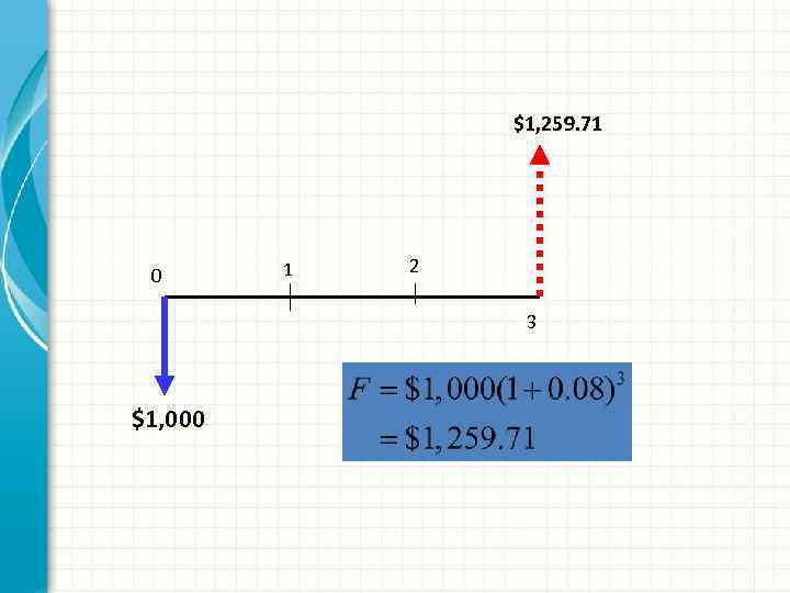 $1, 259. 71 0 1 2 3 $1, 000 