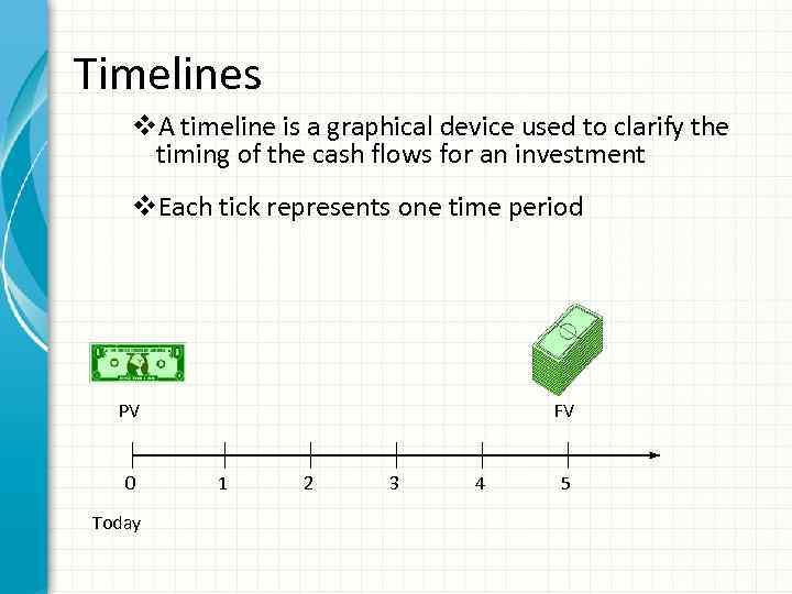 Timelines v. A timeline is a graphical device used to clarify the timing of