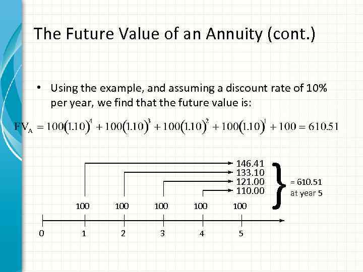 The Future Value of an Annuity (cont. ) • Using the example, and assuming