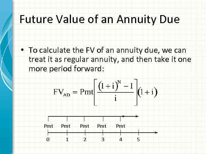 Future value. Future value Annuity. Future value формула. Future value of Annuity Formula. FV Future value формула.