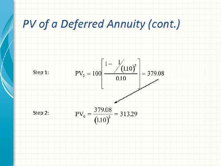 PV of a Deferred Annuity (cont. ) Step 1: Step 2: 