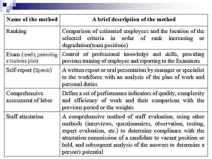 Name of the method Ranking A brief description of the method Comparison of estimated