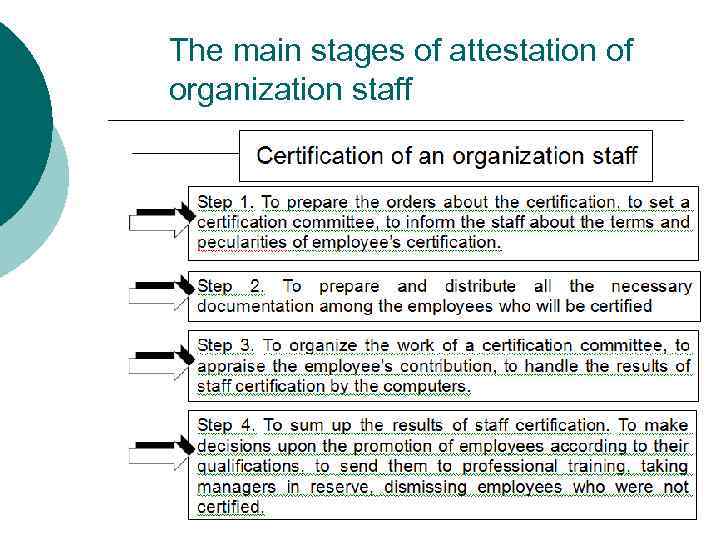 The main stages of attestation of organization staff 