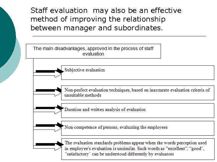 Staff evaluation may also be an effective method of improving the relationship between manager