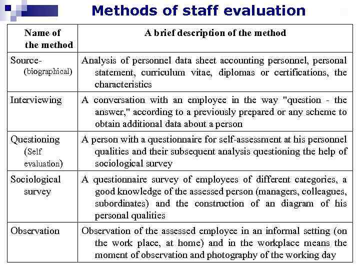 Methods of staff evaluation Name of the method A brief description of the method