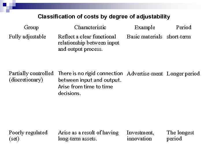 Classification of costs by degree of adjustability Group Fully adjustable Characteristic Reflect a clear