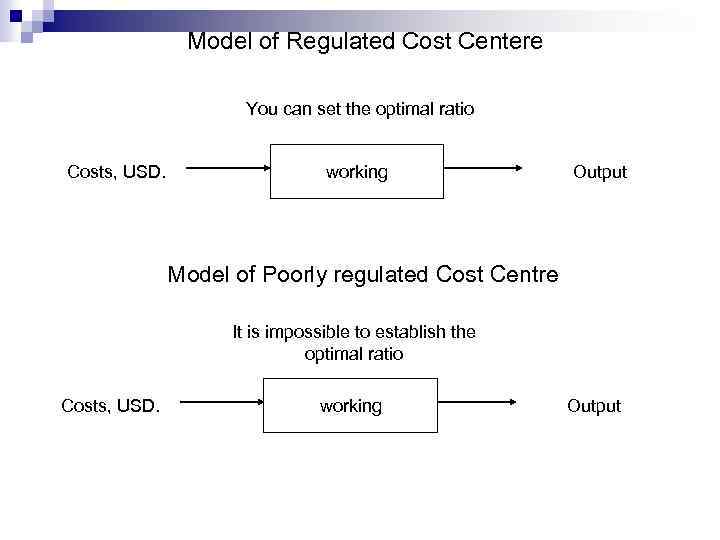 Model of Regulated Cost Centere You can set the optimal ratio Costs, USD. working