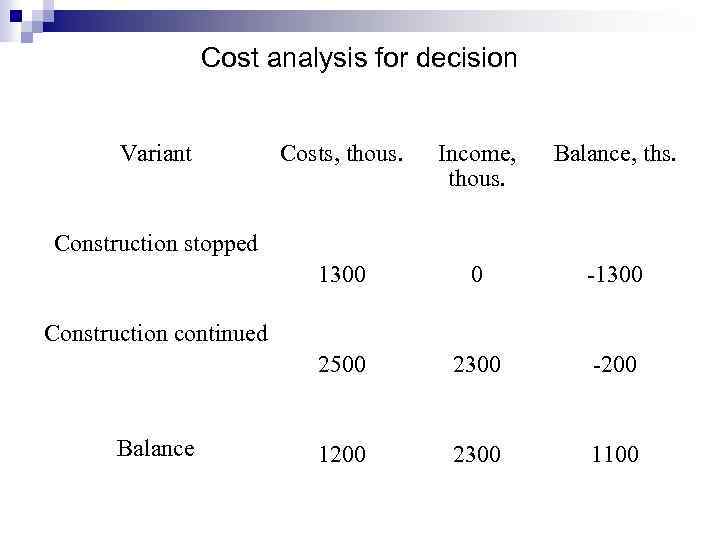 Cost analysis for decision Variant Costs, thous. Income, thous. Balance, ths. 1300 0 -1300